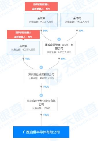 跨界轉型迷霧 廣西30億美元大硅片項目簽約后失聲引發的實業興辦思考
